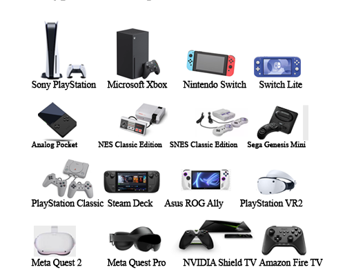 Types of Gaming consoles available in the market