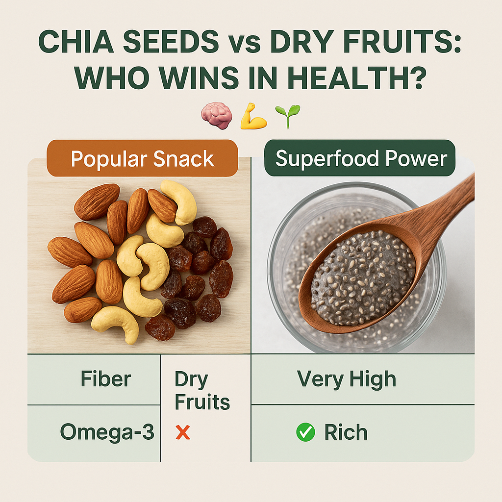 Chia Seeds in India